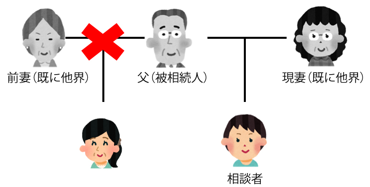 父親に前妻との子がおり、面識のないその子と相続手続を行ったケース