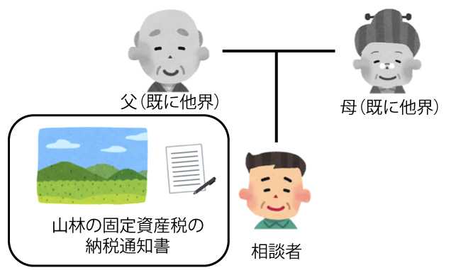 数年前に父が亡くなってしまったため、相続手続を行ったとのことですが、その後、父が佐賀県に山林を保有していたことが分かったとのことでした。
山林である為、特にこだわってほしいわけでもなく、固定資産税の支払いが発生するのであれば早く手放したいとのことで国松司法書士法人に相談に来られました。