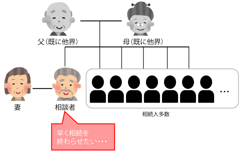 相続人の一部から相続分譲渡を受け、スムーズに遺産分割協議が成立したケース