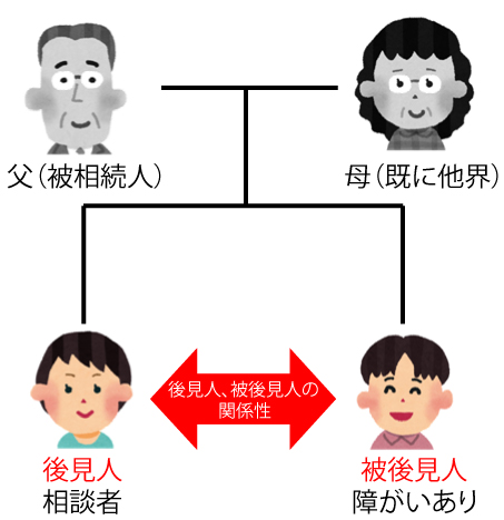 相続人同士が後見人と被後見人の間柄のため、後見監督人が選任され、遺産分割を行ったケース