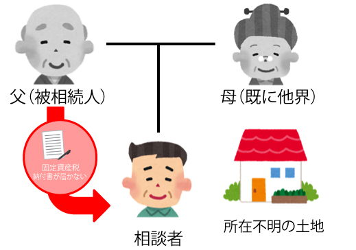 相談者に固定資産税の納付書が届かないため、相続財産が不明だったケース