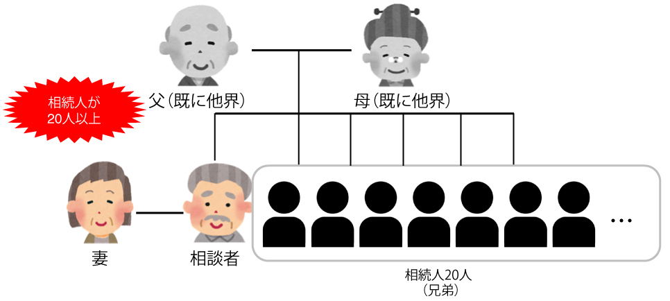 兄弟姉妹や甥姪が多く、相続人が20人以上になってしまっていたケース