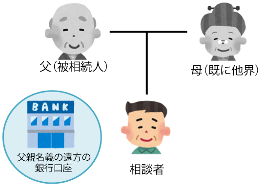 被相続人の銀行口座の1つが遠方で貸金庫の解約手続まで代行したケース