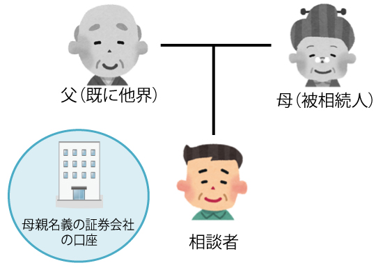 証券会社（株式会社）の口座を名義変更したケース